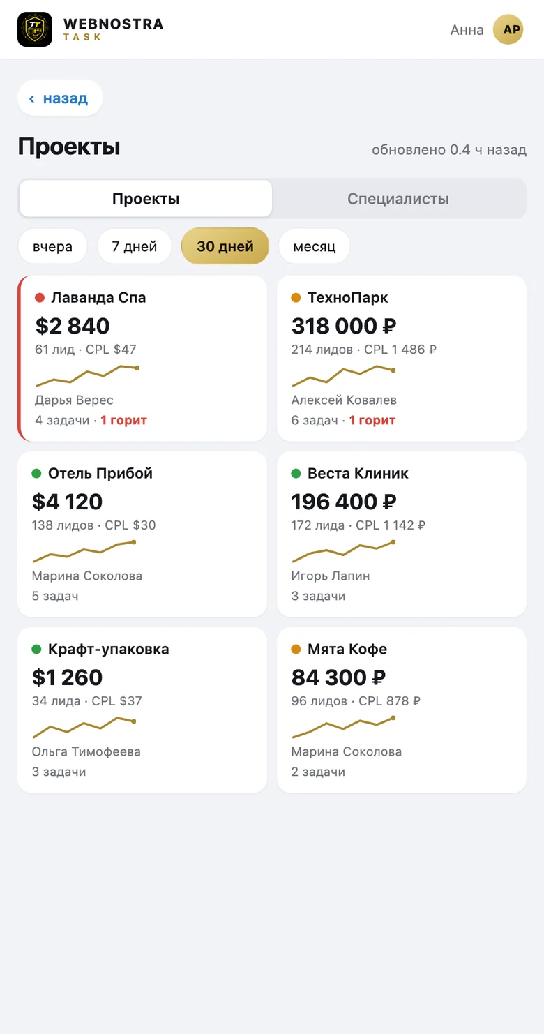 Экран «Проекты» в приложении wote.work: плитки клиентов со светофором, расходом рекламы и заявками